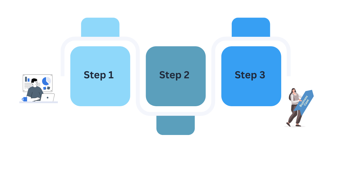 How Value Viewpoint Works Vals Copy